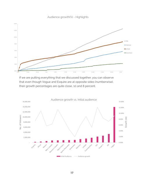 instagram-report-2017