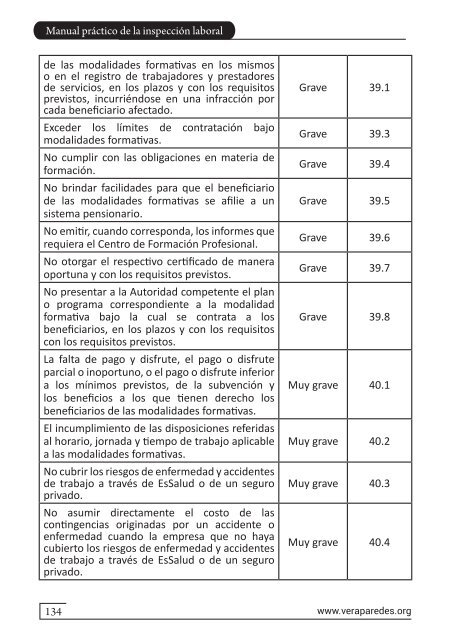 Manual Práctico de la Inspección Laboral