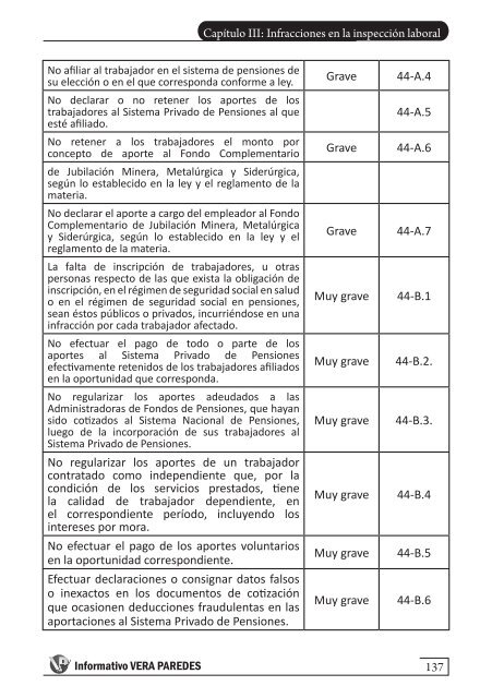 Manual Práctico de la Inspección Laboral