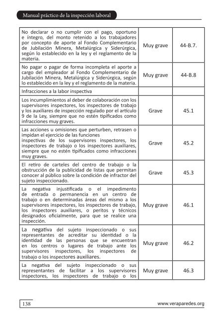 Manual Práctico de la Inspección Laboral