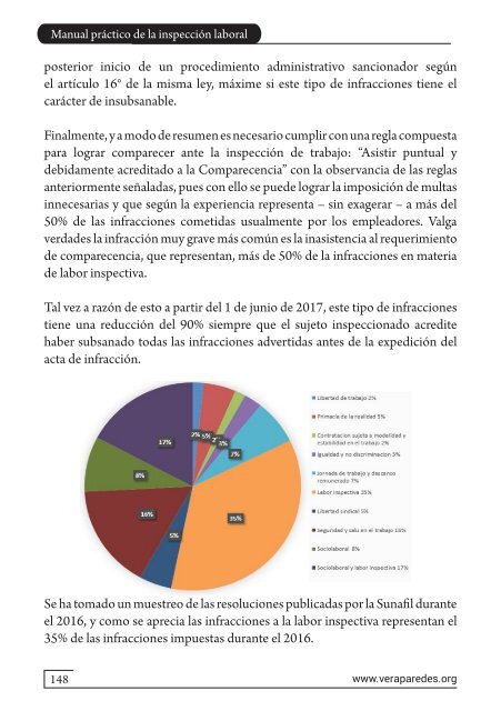 Manual Práctico de la Inspección Laboral