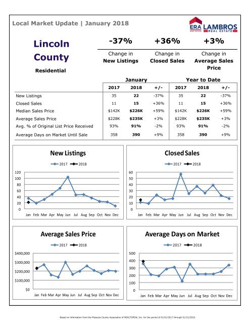 Licoln County Residential Update - January 2018