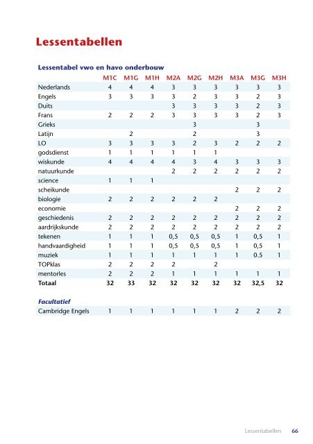 schoolgids Mariënpoelstraat binnenwerk 2017-2018 02