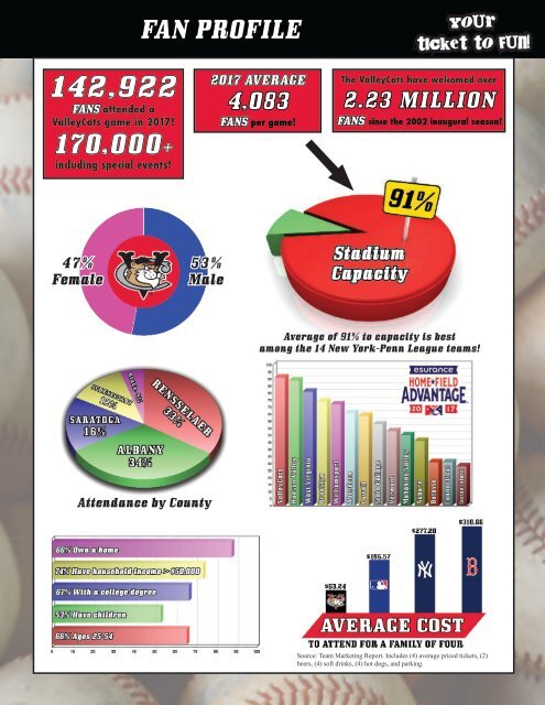 ValleyCats_2018 MarketingBrochure DIGITAL DRAFT