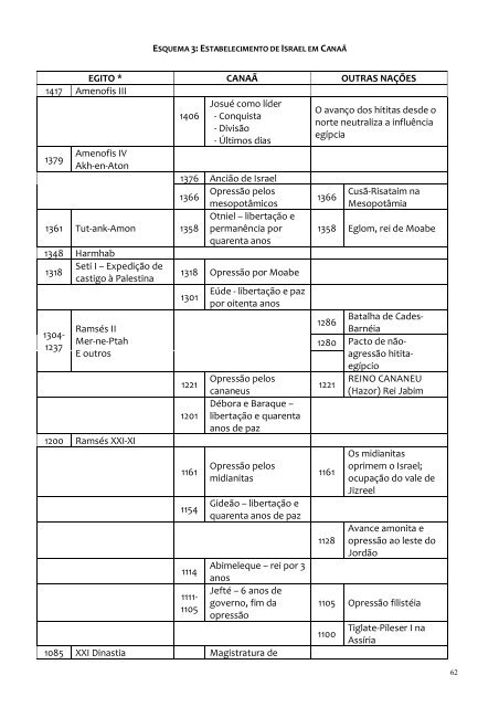 a historia de israel no antigo testamento