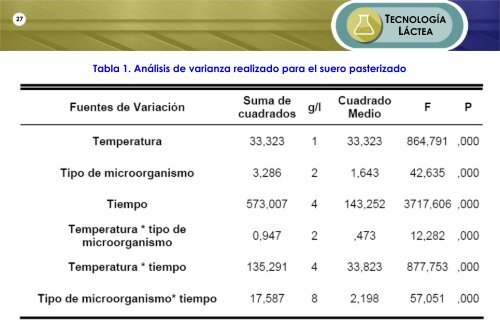 LACTOPRESS FEBRERO 2018