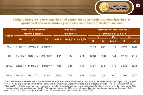 TECNOPAN FEBRERO 2018