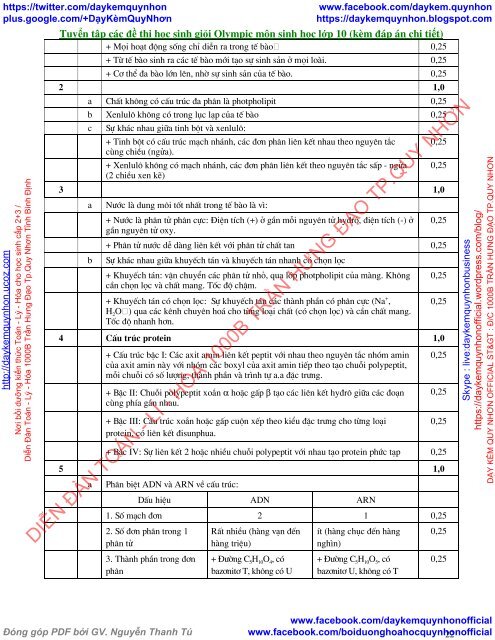 Tuyển tập các đề thi học sinh giỏi Olympic môn hóa học & sinh học lớp 10 (kèm đáp án chi tiết) (by Dameva)