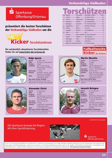 Kicker der Ortenau Winter 2012/2013