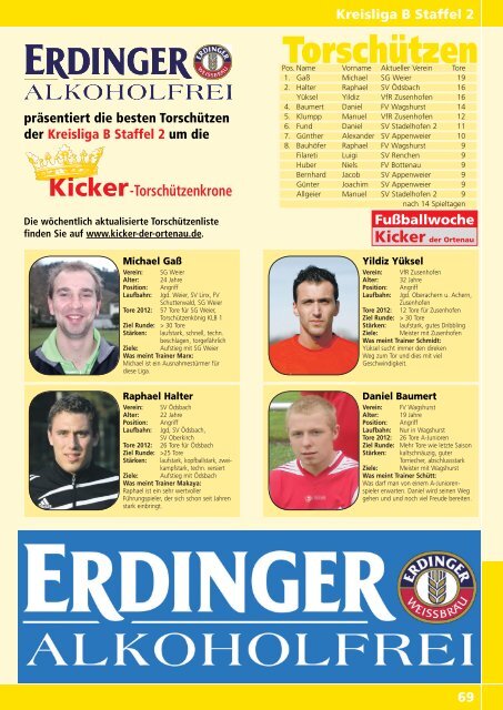 Kicker der Ortenau Winter 2012/2013