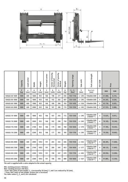 e-l-m Pricebook 2018-01