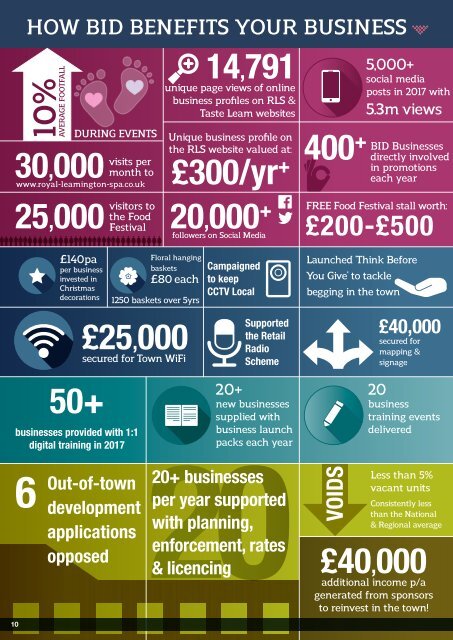 BID Leamington Business Plan 2018-2023