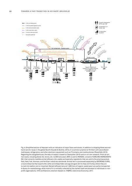 DESIGNING TERRITORIAL METABOLISM