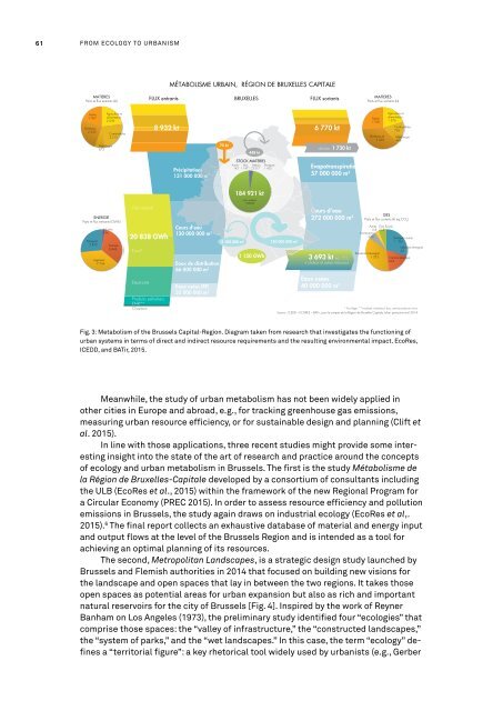 DESIGNING TERRITORIAL METABOLISM