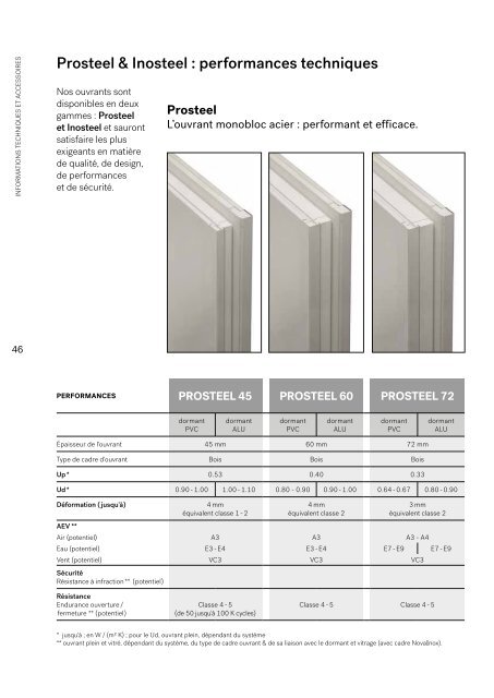 Brochure Novatech Europe 2018