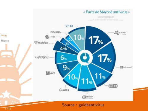 AnalyseCyberAttaques2017