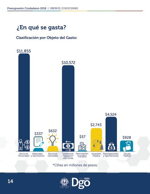 Presupuesto Ciudadano 2018