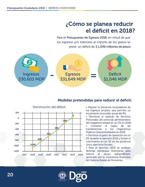 Presupuesto Ciudadano 2018