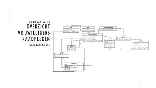 Professioneel Handelen: Bewijsstuk 3. Powerpoint over Keuzeproject Personeelsfeest