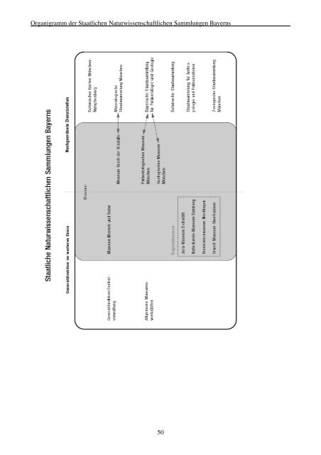 3.2.2 Sammlung und Forschung - Staatliche Naturwissenschaftliche ...