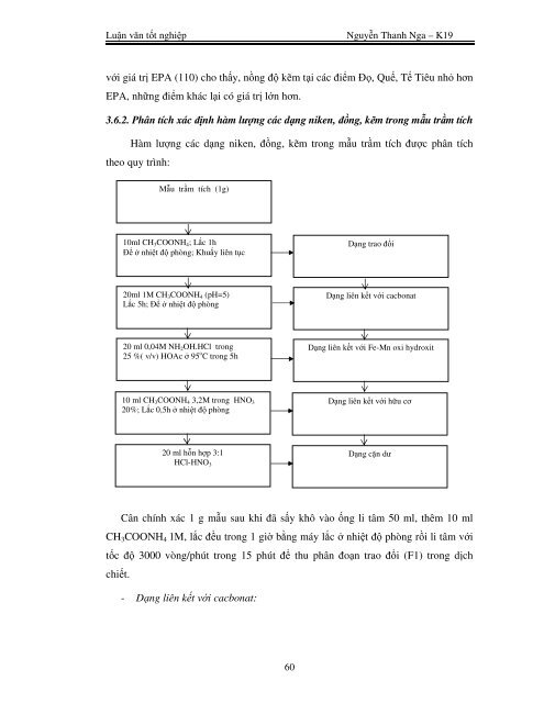 Phân tích dạng kim loại Ni, Cu, Zn trong trầm tích sông Nhuệ - Đáy