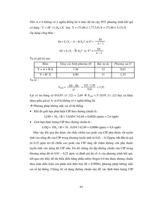 Nghiên cứu xác định Ciprofloxacin (CIP) trong một số dược phẩm bằng phương pháp điện hóa