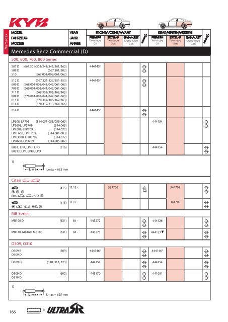 KYB Shock_Absorber 2016