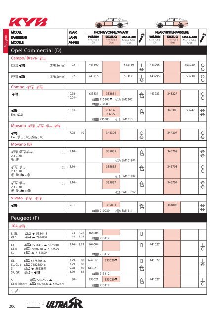 KYB Shock_Absorber 2016