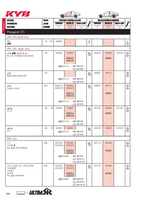 KYB Shock_Absorber 2016