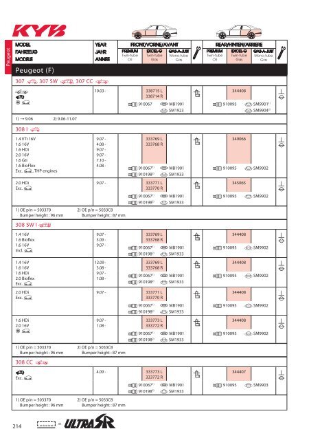 KYB Shock_Absorber 2016