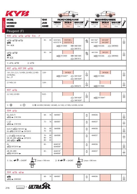 KYB Shock_Absorber 2016