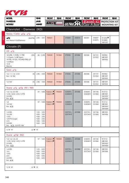 KYB Shock_Absorber 2016