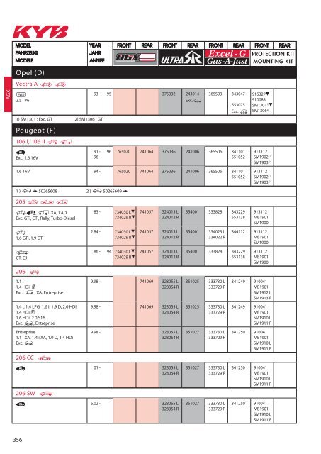 KYB Shock_Absorber 2016