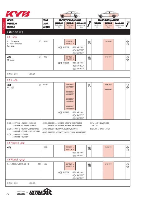 KYB Shock_Absorber 2016