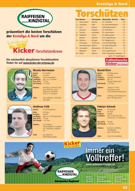 Kicker der Ortenau Winter 2015/2016