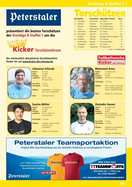 Kicker der Ortenau Winter 2015/2016