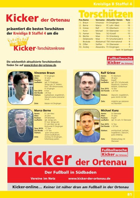 Kicker der Ortenau Winter 2015/2016