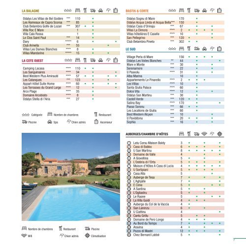 Brochure Corse été 2018 - CORSICA TRAVEL