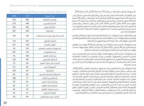 خلف الجدران / التقرير السنوي الخامس - حالة الحريات الإعلامية في العالم العربي لعام ٢٠١٦