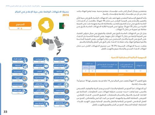 خلف الجدران / التقرير السنوي الخامس - حالة الحريات الإعلامية في العالم العربي لعام ٢٠١٦