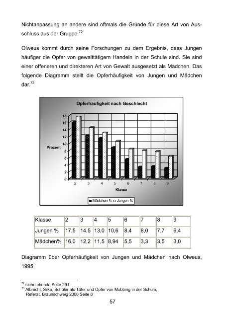 Bullying (Gewalt in der Schule) Begriff, Ausmass, Folgen  