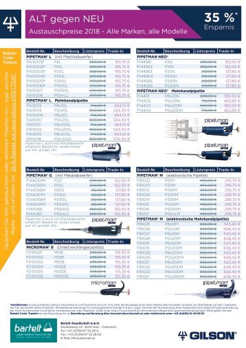 Bartelt Austauschaktion Gilson Pipetten