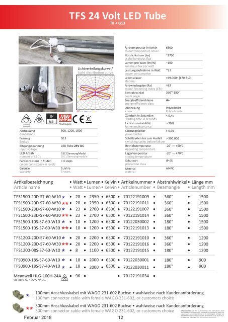 ONTOPx Produktübersicht 2018