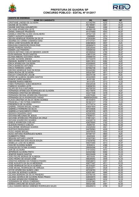 PM_QUADRA_SP_CONCURSO_2017_GABARITO_NOTAS_CLASSIFICAÇÃO