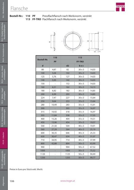 TROGES Preisliste