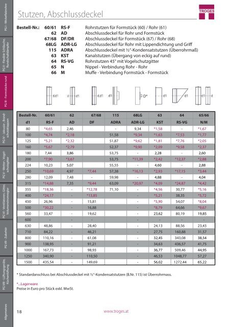 TROGES Preisliste