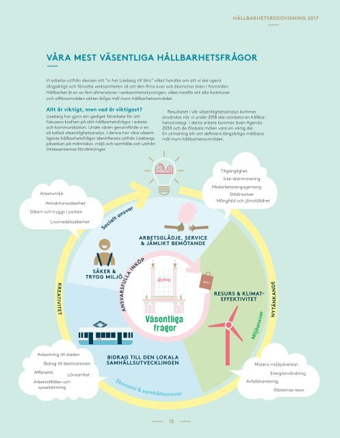 Liseberg Hallbarhetsredovisning 2017