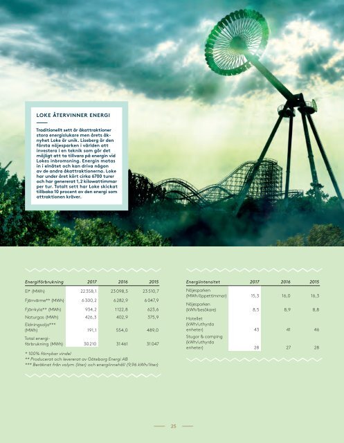 Liseberg Hallbarhetsredovisning 2017