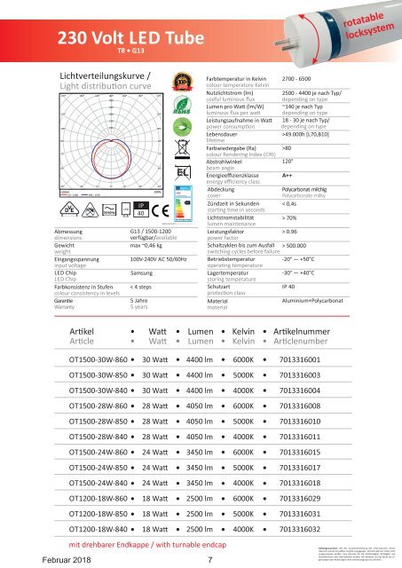 ONTOPx 230 Volt LED Tube VDE