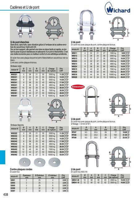 Catalogue nautiques Bucher + Walt 2018 FR